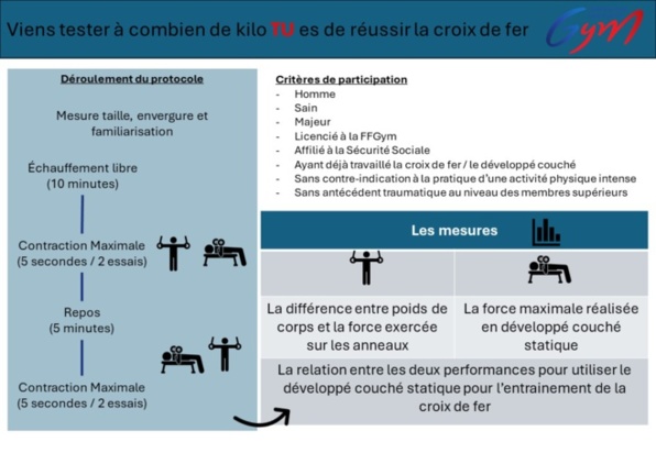 Pourras tu faire la croix? Pourras tu faire la croix?