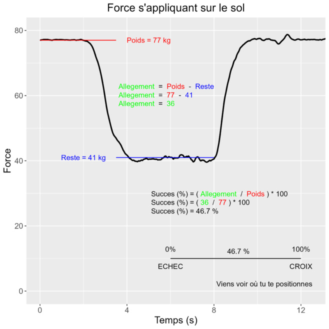 Pourras tu faire la croix? Pourras tu faire la croix?